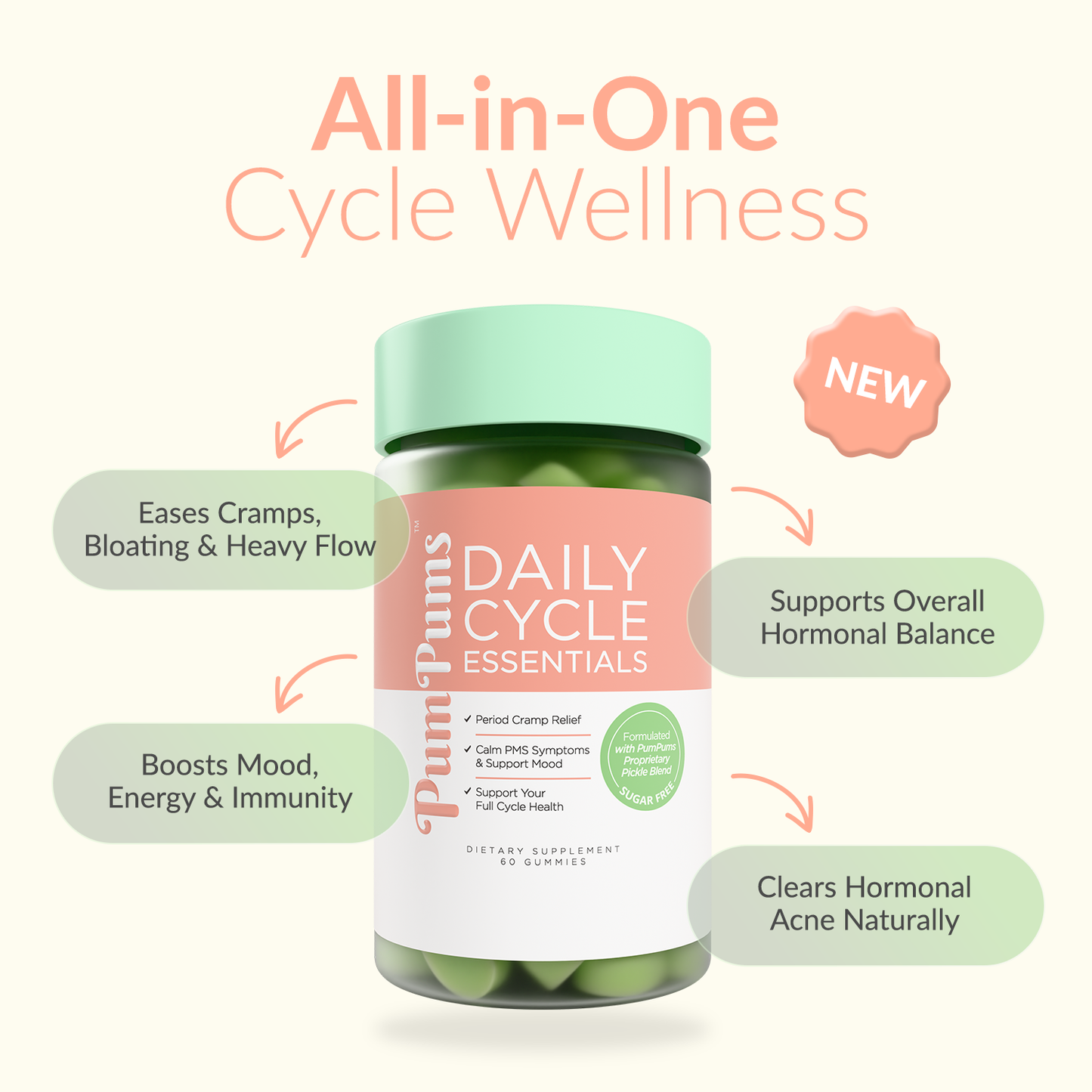 PumPums™ Daily Cycle Essentials — Upgraded All-in-One Cycle Wellness Gummies